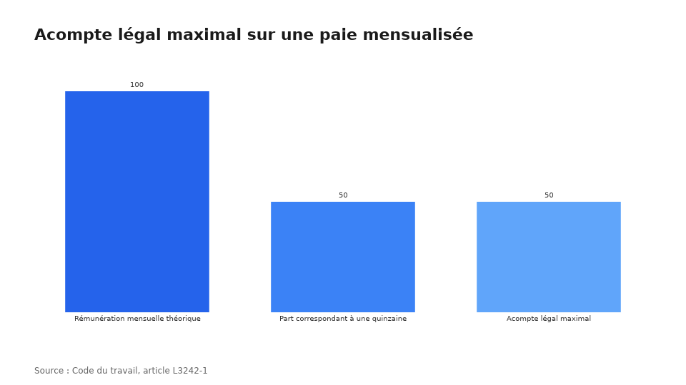 Acompte légal maximal sur une paie mensualisée
