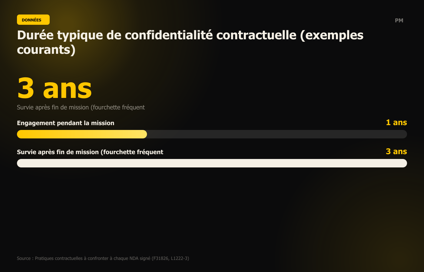 Durée typique de confidentialité contractuelle (exemples courants)