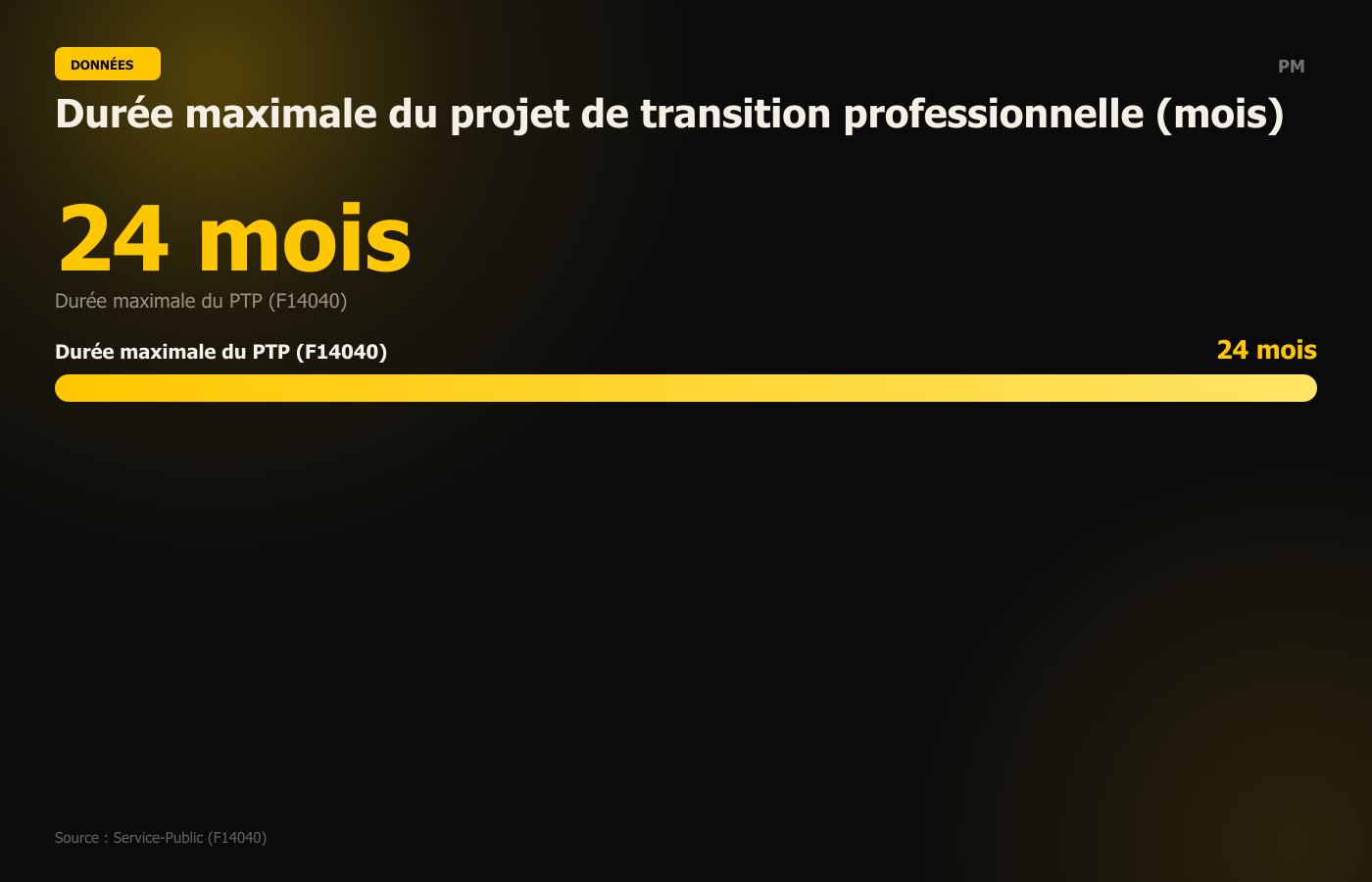 Durée maximale du projet de transition professionnelle (mois)