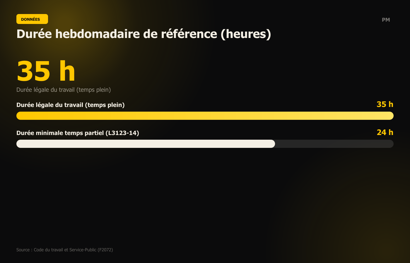 Durée hebdomadaire de référence (heures)
